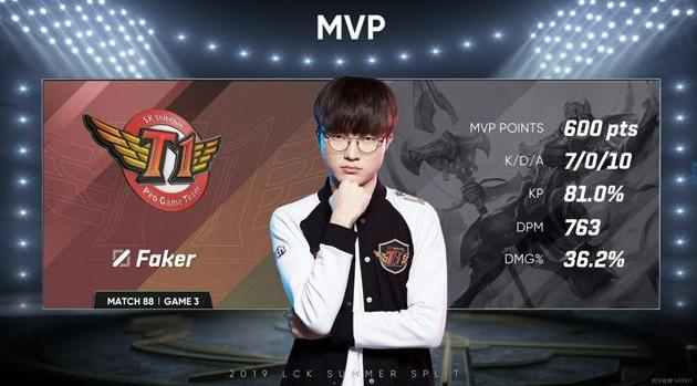 JD Gaming 战胜 Team WE ， Invictus Gaming 在 LPL Split 2 2025 中战胜 ThunderTalk Gaming